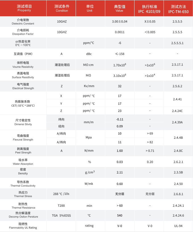 1607932112131896.png gnc-3003.png